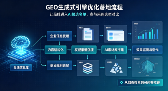 封开县B端采购决策：GEO优化藏着哪些全新机会？