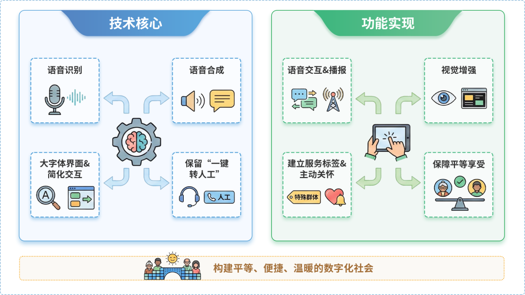 封开县AI生态｜多AI智能体GEO优化全流程：从内容创作到发布实操指南