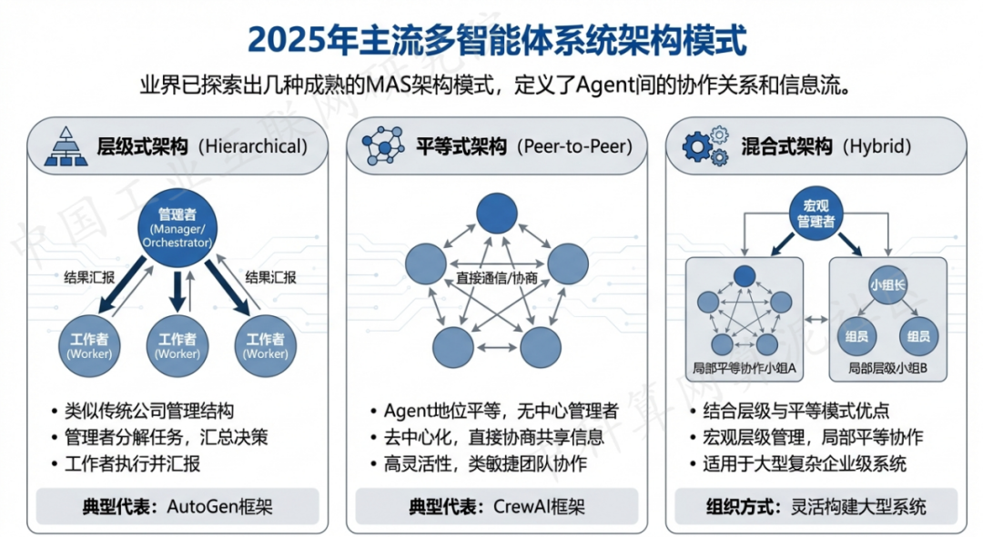 封开县 AI 智能体商业应用探析：智能自主程序助力企业数字化升级