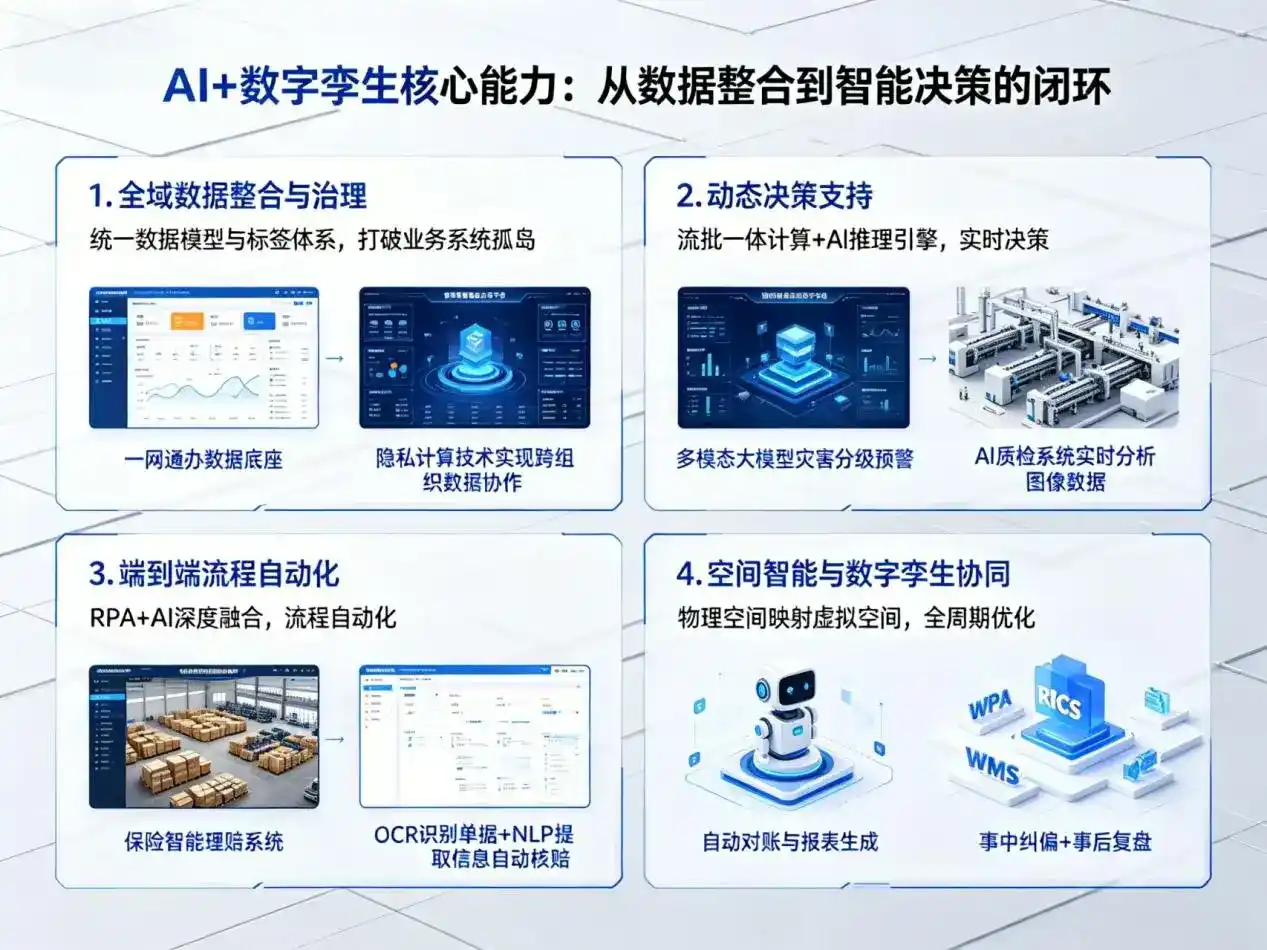 AI大模型落地优化服务｜解决封开县企业大模型响应慢、输出不准、成本偏高问题