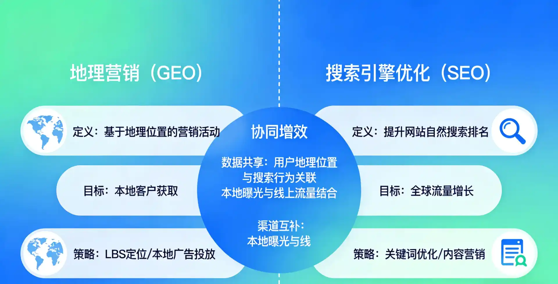 立足封开县，从用户需求与流量逻辑，解读GEO优化的落地价值与应用前景