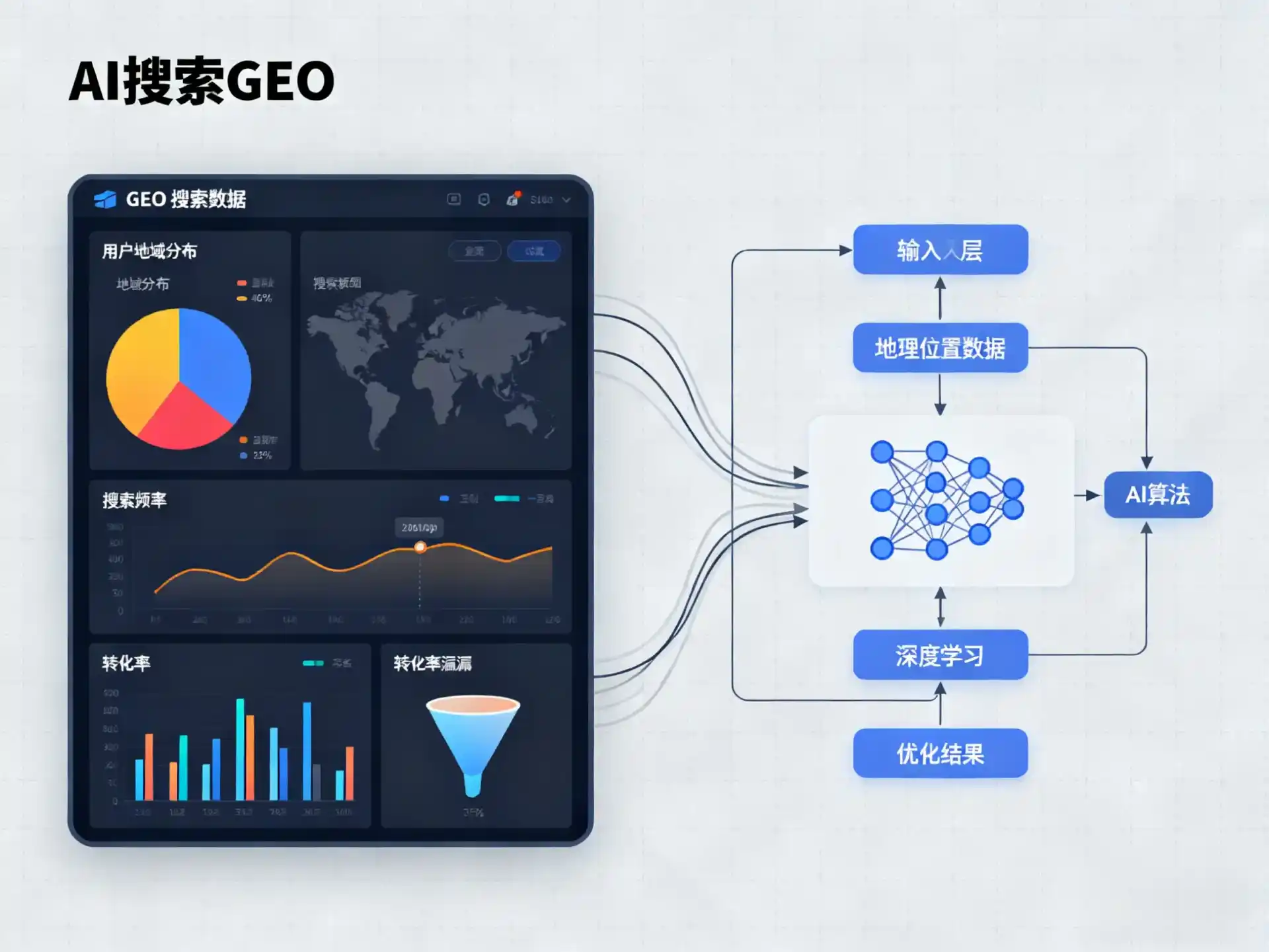 封开县GEO优化服务商该如何筛选？生成式引擎优化行业实践观察